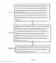 Fig. 05 - White balance adjusting method with scene detection and device thereof