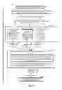 Fig. 14 - Methods and apparatus for using multiple optical chains in parallel with multiple different exposure times