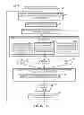 Fig. 16 - Methods and apparatus for using multiple optical chains in parallel with multiple different exposure times