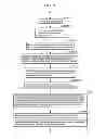 Fig. 10 - Information communication device for obtaining information from a subject by demodulating a bright line pattern included in an obtained image