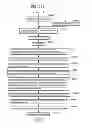 Fig. 125 - Information communication device for obtaining information from a subject by demodulating a bright line pattern included in an obtained image