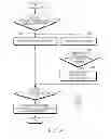 Fig. 12 - Apparatus and method for providing user's emotional information in electronic device