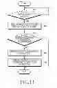 Fig. 21 - Apparatus and method for providing user's emotional information in electronic device
