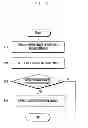 Fig. 09 - Method and mobile terminal for implementing preview control