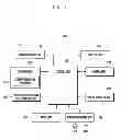 Fig. 02 - Method for controlling camera operation based on haptic function and terminal supporting the same