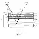 Fig. 07 - Low-birefringence substrate for touch sensor