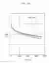 Fig. 12 - DISPLAY DEVICE