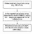 Fig. 01 - Method for the pre-operative selection of an intraocular lens to be implanted in an eye