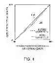 Fig. 05 - Projector and method for controlling the same the same that adjust light source output based on a corrected detected light brightness