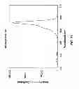 Fig. 16 - Alignment target contrast in a lithographic double patterning process