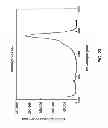 Fig. 17 - Alignment target contrast in a lithographic double patterning process