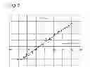 Fig. 06 - Diffraction based overlay metrology tool and method of diffraction based overlay metrology