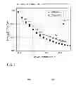Fig. 03 - Cavity enhanced laser based isotopic gas analyzer