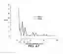 Fig. 50 - Analyzers with time variation based on color-coded spatial modulation