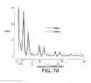 Fig. 52 - Analyzers with time variation based on color-coded spatial modulation