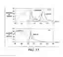 Fig. 53 - Analyzers with time variation based on color-coded spatial modulation