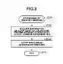 Fig. 04 - Information processing apparatus, control method, and storage medium