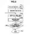 Fig. 09 - Information processing apparatus, control method, and storage medium