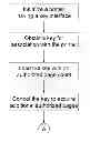 Fig. 01 - Method for providing printing services and printing control method for controlling a key to acquire additional authorized pages as needed