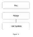Fig. 02 - Method for providing printing services and printing control method for controlling a key to acquire additional authorized pages as needed