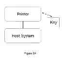 Fig. 04 - Method for providing printing services and printing control method for controlling a key to acquire additional authorized pages as needed
