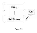Fig. 05 - Method for providing printing services and printing control method for controlling a key to acquire additional authorized pages as needed
