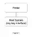 Fig. 06 - Method for providing printing services and printing control method for controlling a key to acquire additional authorized pages as needed