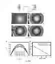 Fig. 05 - Aspherical grin lens