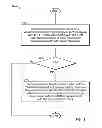 Fig. 14 - Inter-track interference cancelation for shingled magnetic recording