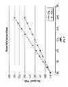 Fig. 05 - System and method of controlling an air mover