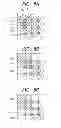 Fig. 06 - SEMICONDUCTOR DEVICE AND PRINTED CIRCUIT BOARD