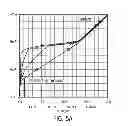 Fig. 06 - Wide input voltage range power supply circuit