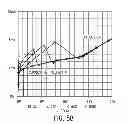 Fig. 07 - Wide input voltage range power supply circuit