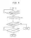 Fig. 09 - Technique for reducing power consumed by electric equipment