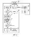 Fig. 07 - Two phase search content addressable memory with power-gated main-search
