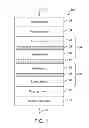 Fig. 02 - High capacity low cost multi-state magnetic memory