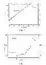 Fig. 03 - SB-TE-TI PHASE-CHANGE MEMORY MATERIAL AND TI-SB2TE3 PHASE-CHANGE MEMORY MATERIAL