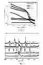 Fig. 04 - SB-TE-TI PHASE-CHANGE MEMORY MATERIAL AND TI-SB2TE3 PHASE-CHANGE MEMORY MATERIAL