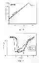 Fig. 05 - SB-TE-TI PHASE-CHANGE MEMORY MATERIAL AND TI-SB2TE3 PHASE-CHANGE MEMORY MATERIAL