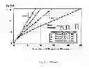 Fig. 05 - Flash multi-level threshold distribution scheme