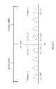 Fig. 07 - Flash multi-level threshold distribution scheme
