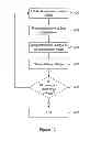 Fig. 11 - Flash multi-level threshold distribution scheme