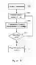 Fig. 12 - Flash multi-level threshold distribution scheme