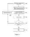 Fig. 13 - Flash multi-level threshold distribution scheme