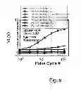 Fig. 12 - P-channel 3D memory array and methods to program and erase the same at bit level and block level utilizing band-to-band and fowler-nordheim tunneling principals