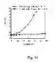 Fig. 17 - P-channel 3D memory array and methods to program and erase the same at bit level and block level utilizing band-to-band and fowler-nordheim tunneling principals