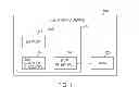 Fig. 02 - Test partitioning for a non-volatile memory