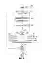 Fig. 07 - Test partitioning for a non-volatile memory