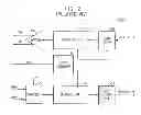 Fig. 03 - MULTI-PORT MEMORY DEVICE WITH SERIAL INPUT/OUTPUT INTERFACE