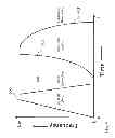 Fig. 07 - Method and system for ultrasonic signaling, ranging and location tracking